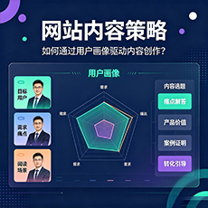 湖州建站-网站内容策略:如何通过用户画像驱动内容创作?