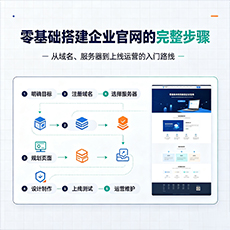 德清建站-零基础搭建企业官网的完整步骤